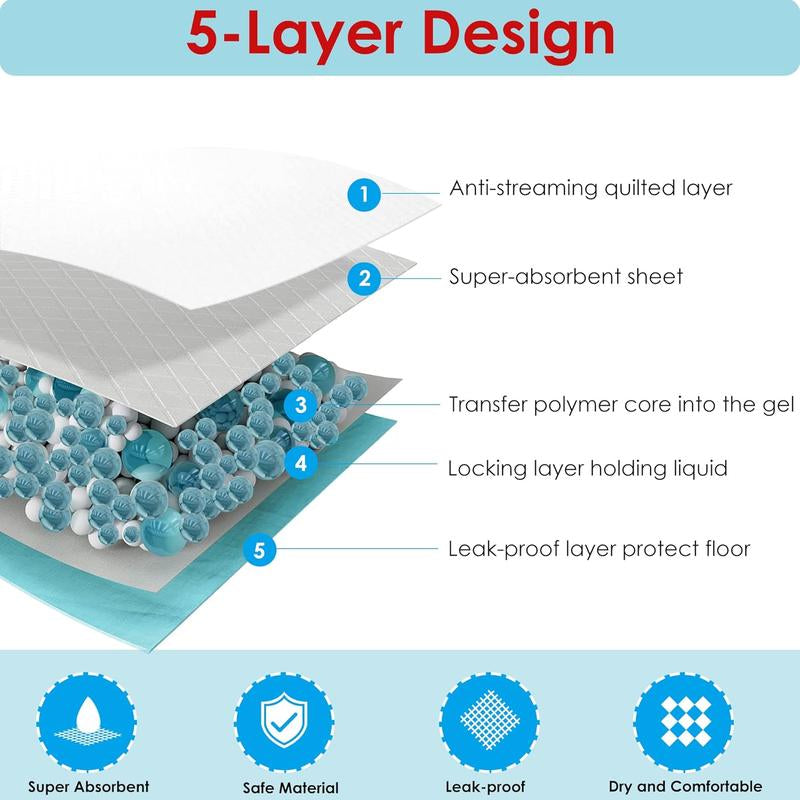 Super Absorbent 24"X24" Large Dog Training & Puppy Pads - 40 Count Leak-Proof Solution