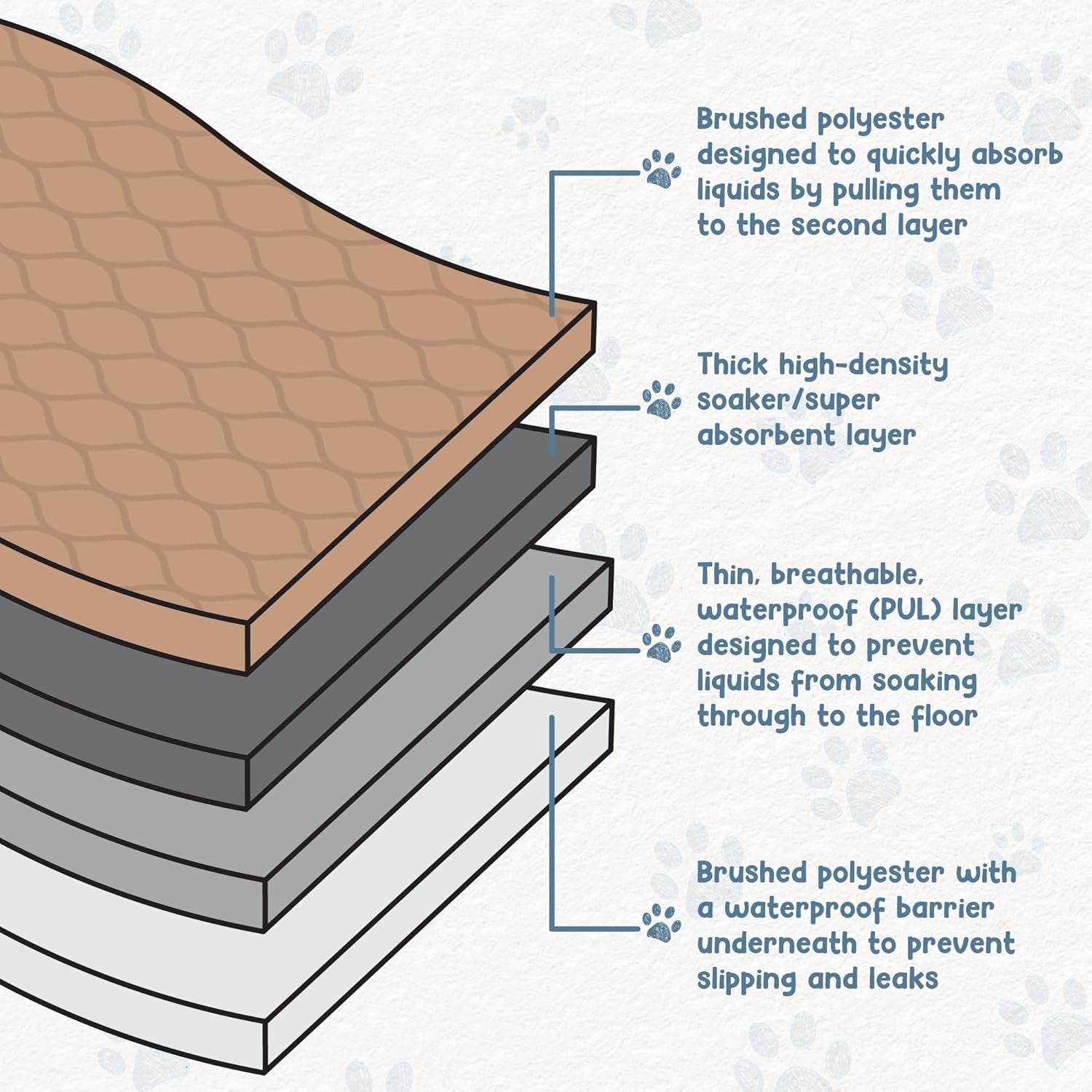 Premium 48-Inch Reusable Dog Pee Pad - Washable Waterproof Mat for Potty Training & Whelping